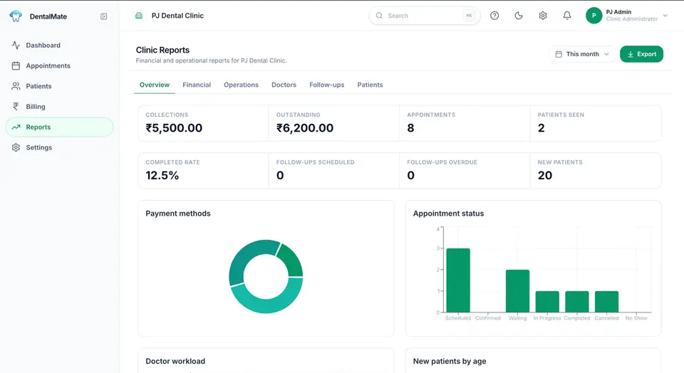 DentalMate clinic reports dashboard